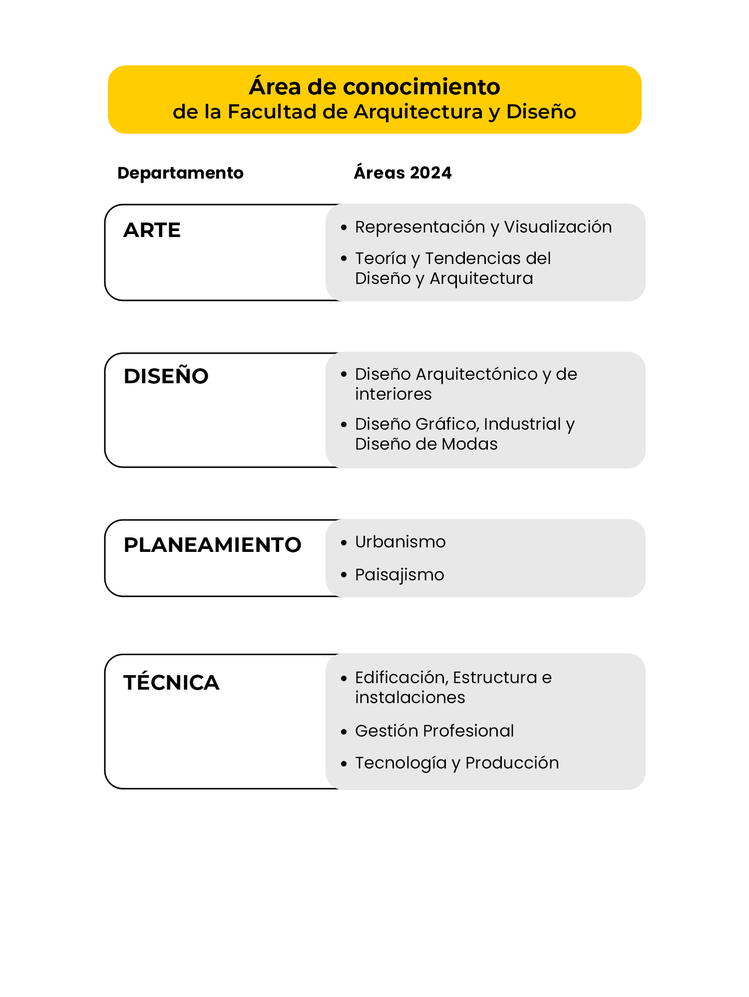 areas de conocimiento imagen 