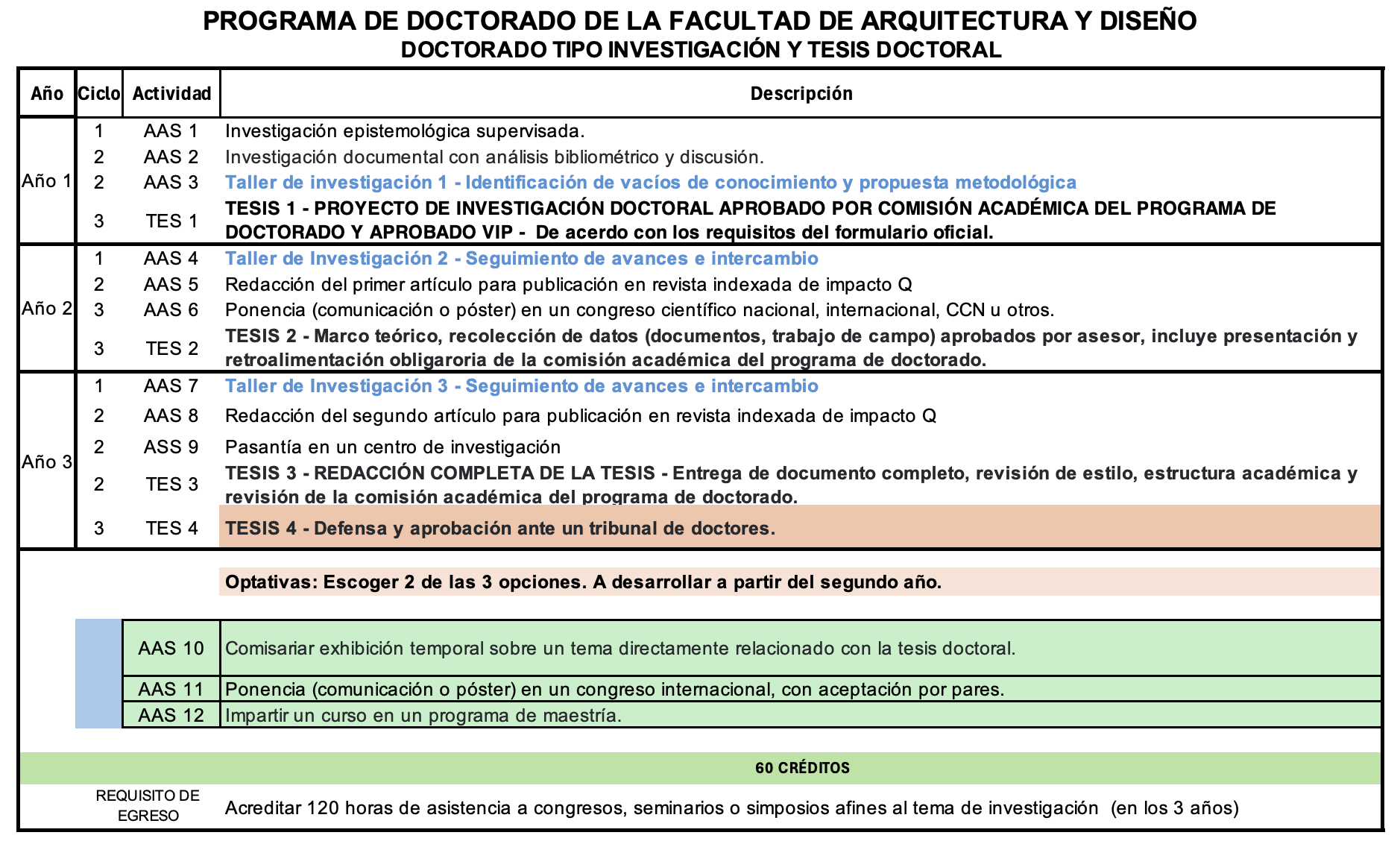 plan de estudio doctorasdp