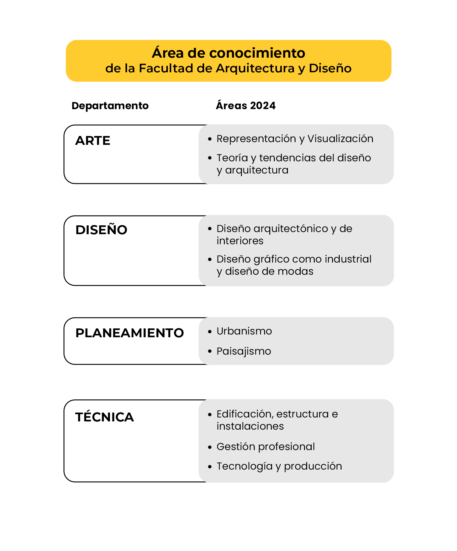 areas de conocimiento imagen 